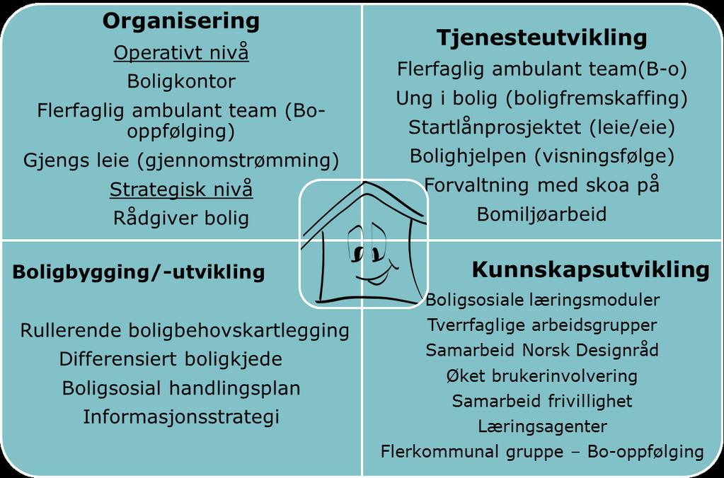 Hovedmål