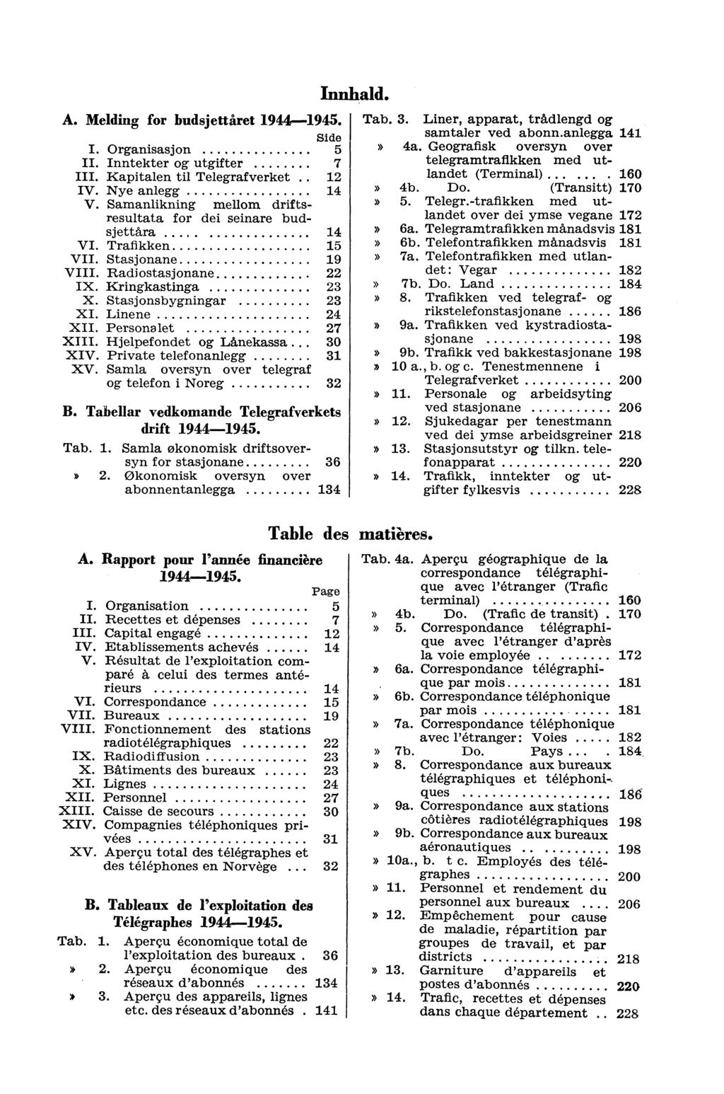 A. Melding for budsjettåret 995. Side I. Organisasjon 5 II. Inntekter og utgifter 7 III. Kapitalen til verket IV. Nye anlegg V. Samanlikning mellom driftsresultata for dei seinare budsjettåra VI.