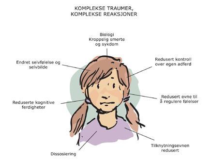 Komplekse traumer,