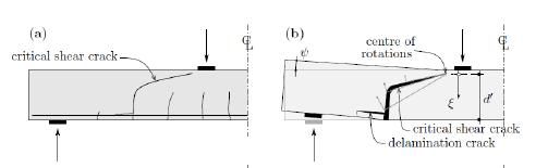 Eurokode 2 uten skjærarmering Baseres på Critical Shear Crack Theory -fysisk