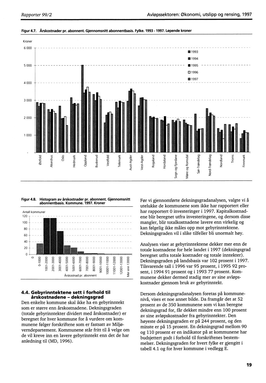 Rapporter 99/2 Avløpssektoren: Økonomi, utslipp og rensing, 1997 Figur 4.7. Årskostnader pr. abonnent. Gjennomsni tt abonnentbasis. Fylke. 1993-1997.
