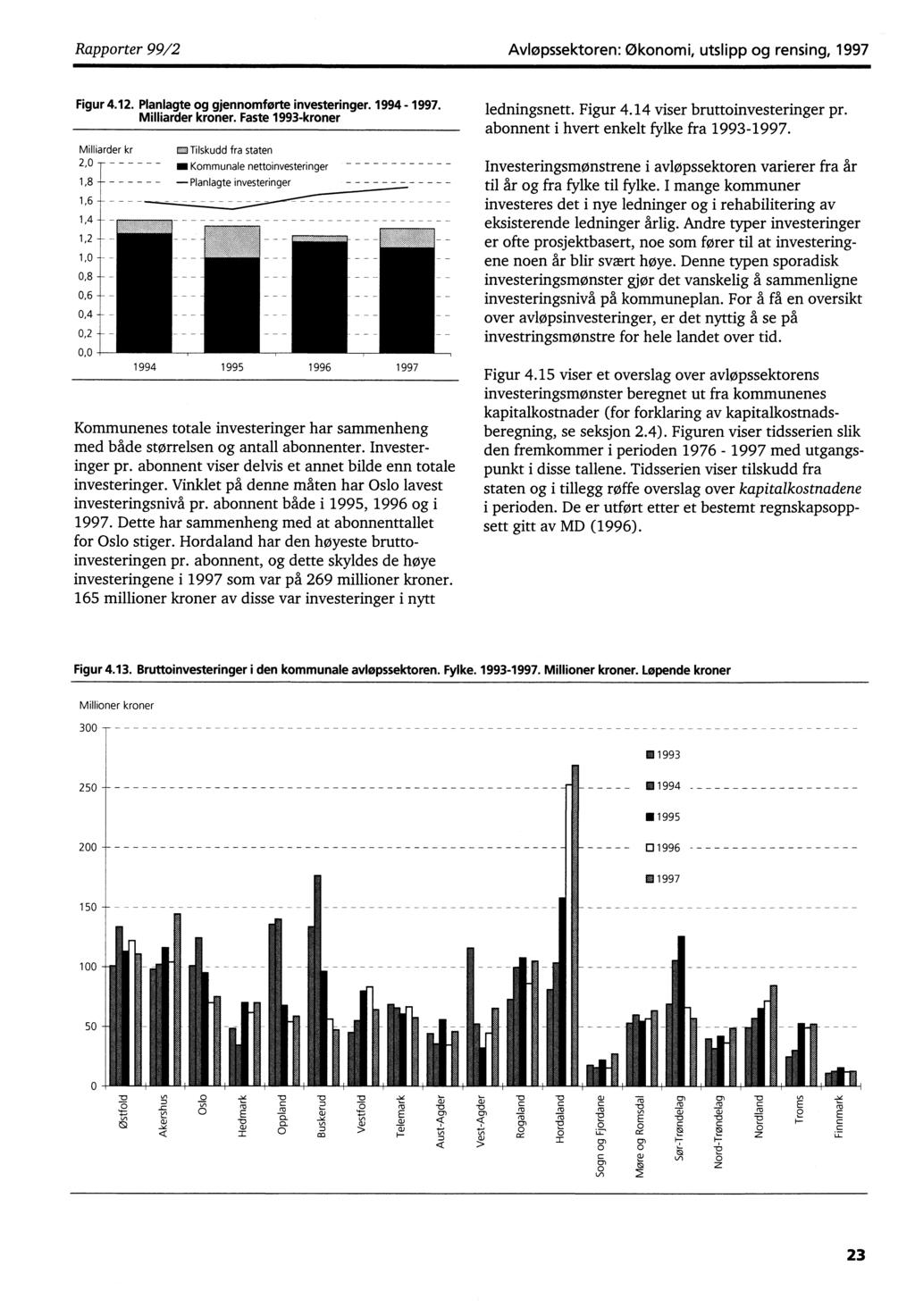 Rapporter 99/2 Avløpssektoren: Økonomi, utslipp og rensing, 1997 Figur 4.12. Planlagte og gjennomførte investeringer. 1994-1997. Milliarder kroner.