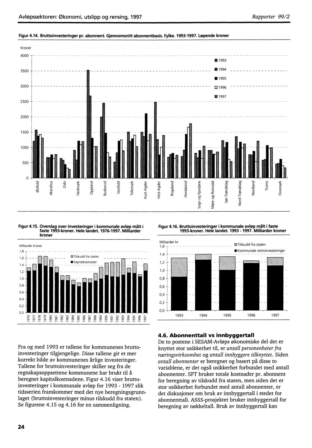 Avløpssektoren: Økonomi, utslipp og rensing, 1997 Rapporter 99/2 Figur 4.14. Bruttoinvesteringer pr. abonnent. Gjennomsni tt abonnentbasis. Fylke. 1993-1997.