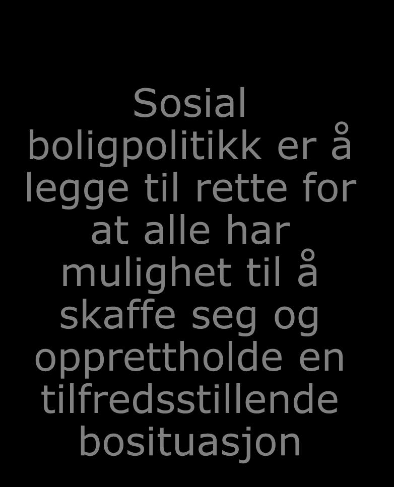 Hva er sosial boligpolitikk?