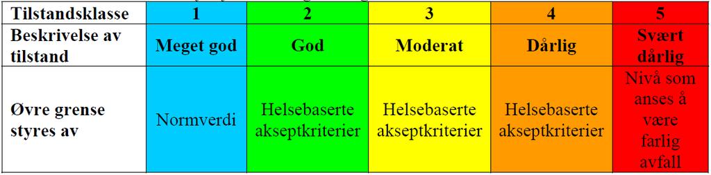 Side 6 av 7 Tabell 2: : Tilstandsklasser for forurenset grunn og beskrivelse av