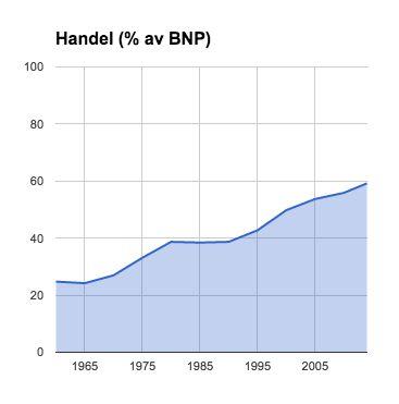 1. Innledning I 1947 ble handelsavtalen General Agreement on Tariffs and Trade (GATT) signert.