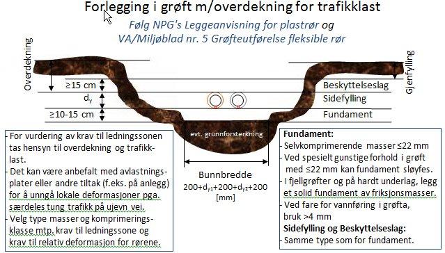 VIKTIG Les montasjeanvisning nøye! Les også GENERELL INSTRUKSJON FOR ANLEGGET. For at produktgarantien skal gjelde, må monteringsanvisningen følges nøye.