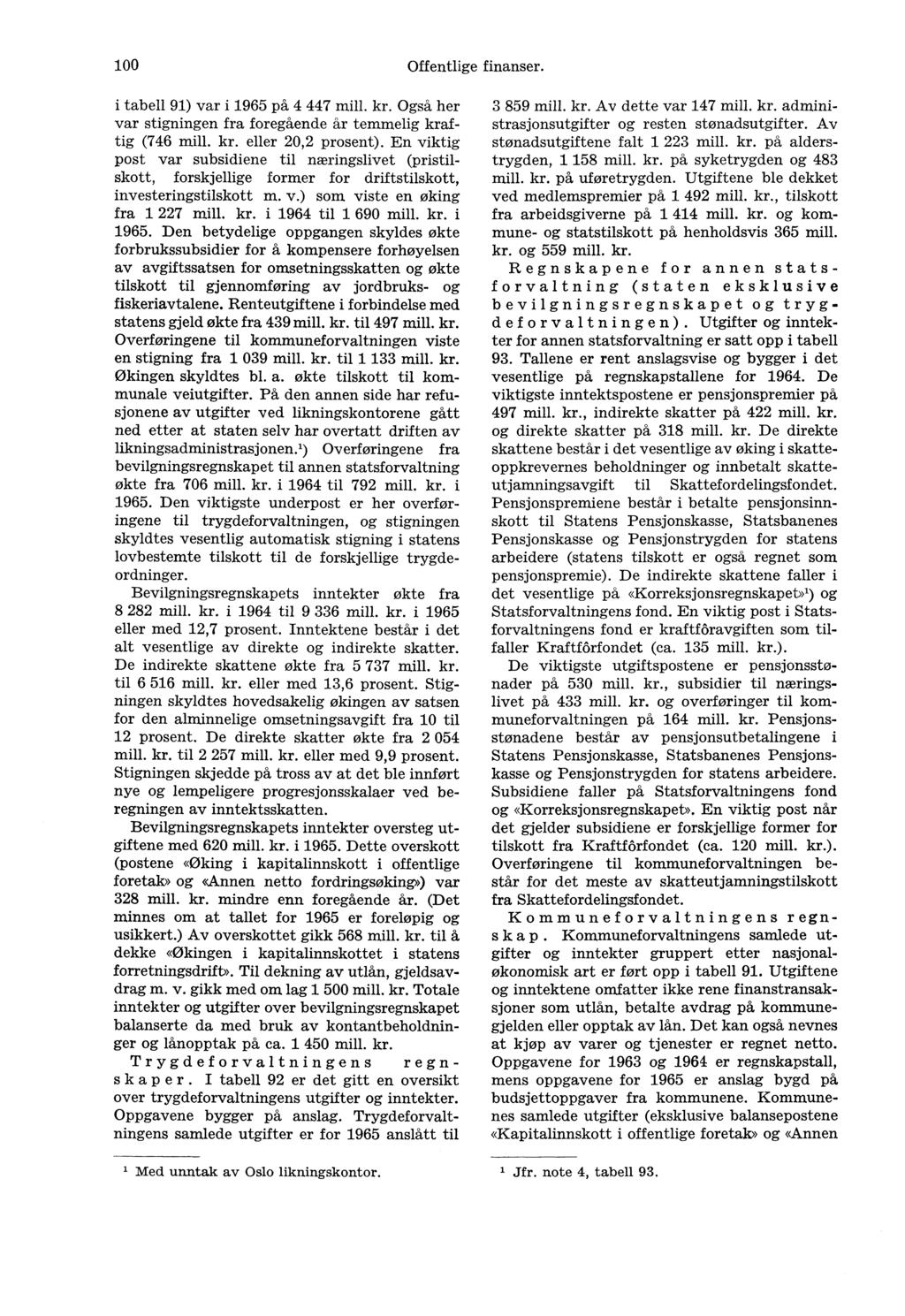 100 Offentlige finanser. i tabell 91) var i 1965 på 4 447 mill. kr. Også her var stigningen fra foregående år temmelig kraftig (746 mill. kr. eller 20,2 prosent).