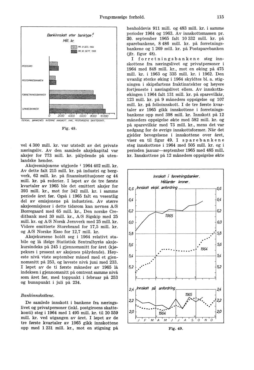 Pengemessige forhold. 115 POSTGIRO POSTSPAREBANKEN FORRETNINGSBANKER SPAREBANKER Bankinnskott etter banktype Mill. kr z,77 al.pr 31.0ES. 1964 PR.30. SEPT. 1995 2b00 1 4600 6b00 8000 10000 ' 0 EKSKL.