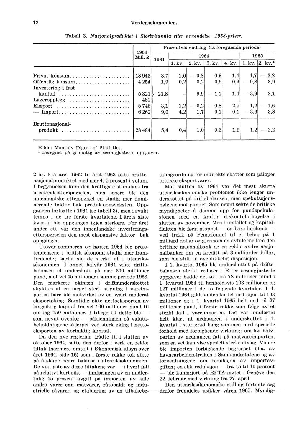 12Verdensøkonomien. Tabell 3. Nasjonalproduktet i Storbritannia etter anvendelse. 1958-priser. Prosentvis endring fra foregående periodel 1964 Mill. E 1964 1965 1964 \ 1. kv.