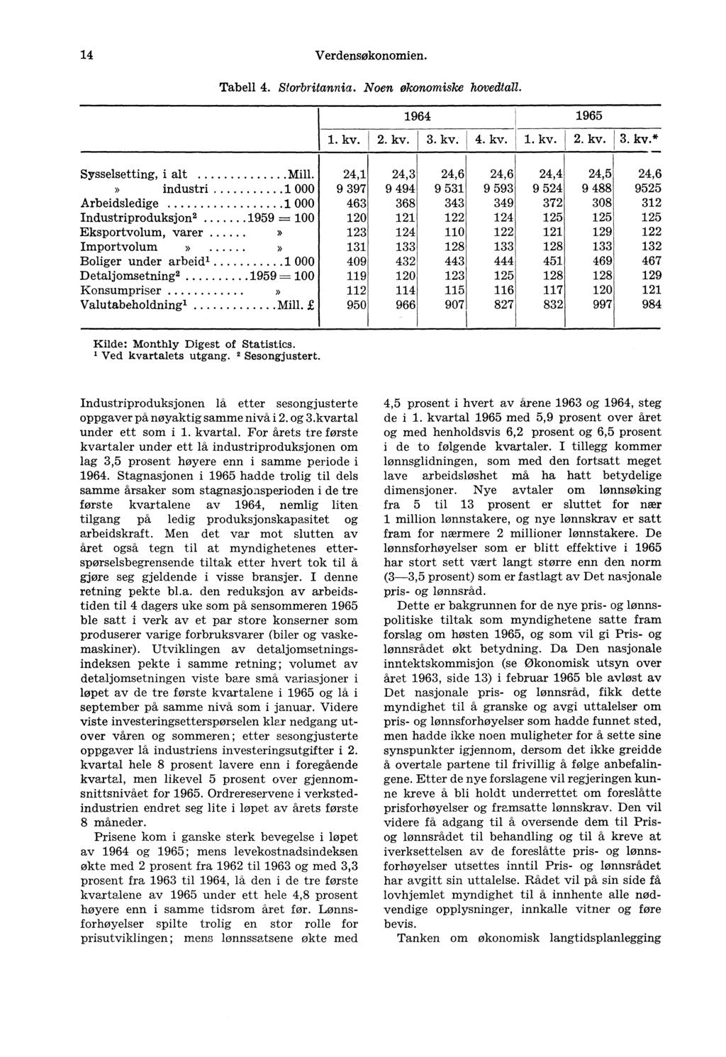 14Verdensøkonomien. Tabell 4. Storbritannia. Noen økonomiske hovedtall. 1964 1965 1. kv. 2. kv. 3. kv. 4. kv. 1. kv. 2. kv. 3. kv.* Sysselsetting, i alt Mill.