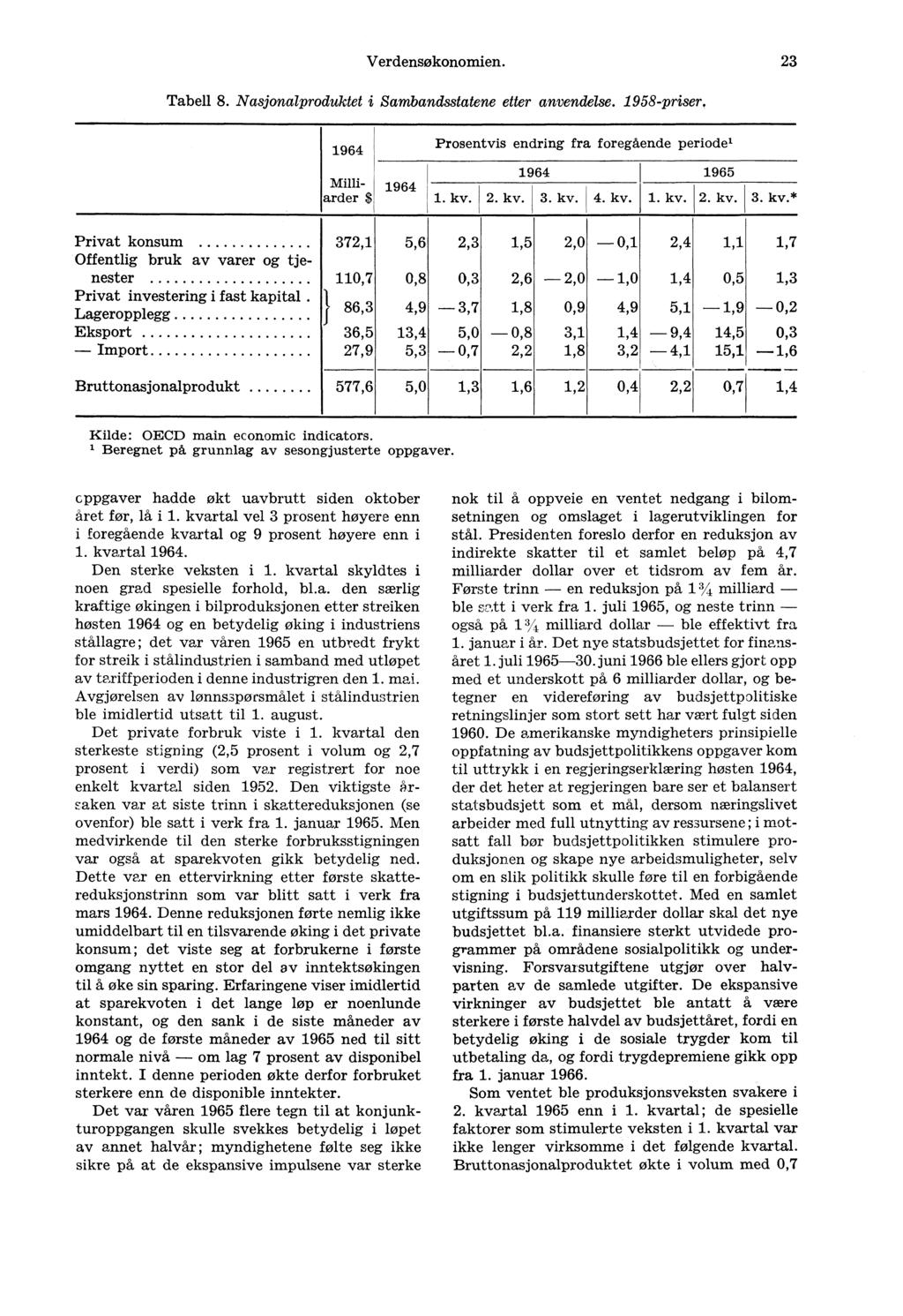 Verdensøkonomien. 23 Tabell 8. Nasjonalproduktet i Sambandsstatene etter anvendelse. 1958-priser, 1964 Prosentvis endring fra foregående periode' 1964 1965 Milliarder $ 1964 1. kv. 2. kv. 3. kv. 4.