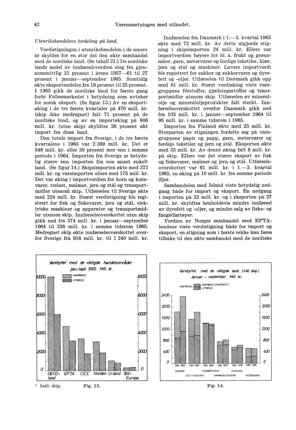 42 Vareomsetningen med utlandet. Utenrikshandelens fordeling på land. Verdistigningen i utenrikshandelen i de senere år skyldes for en stor del den økte samhandel med de nordiske land. (Se tabell 21.