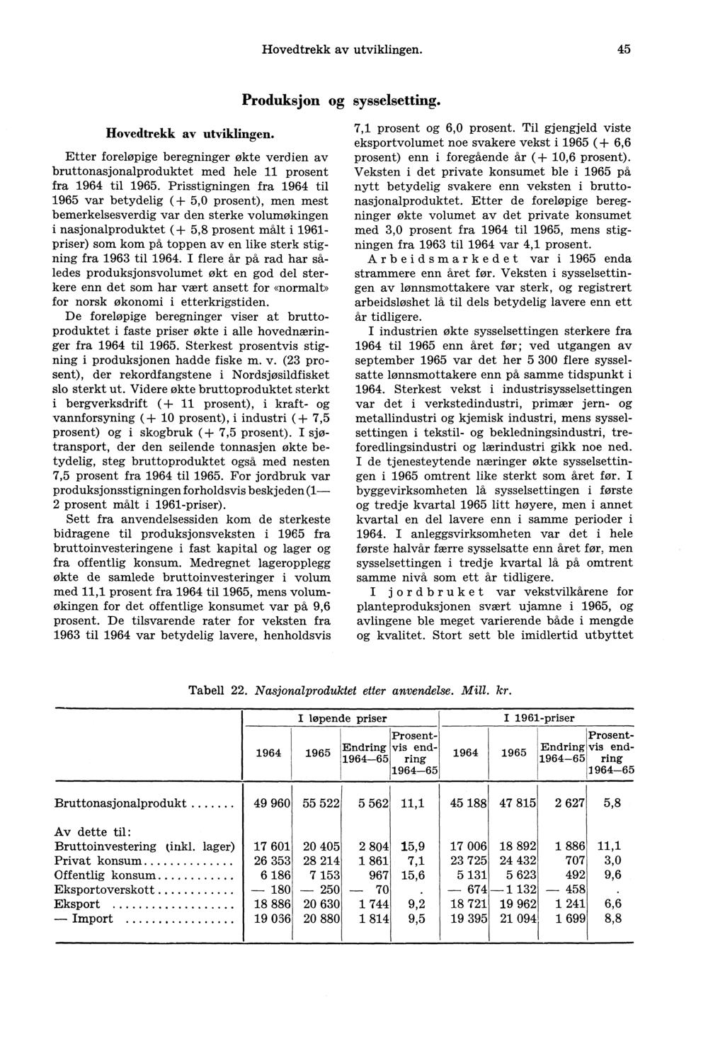 Hovedtrekk av utviklingen. 45 Produksjon og sysselsetting. Hovedtrekk av utviklingen. Etter foreløpige beregninger økte verdien av bruttonasjonalproduktet med hele 11 prosent fra 1964 til 1965.