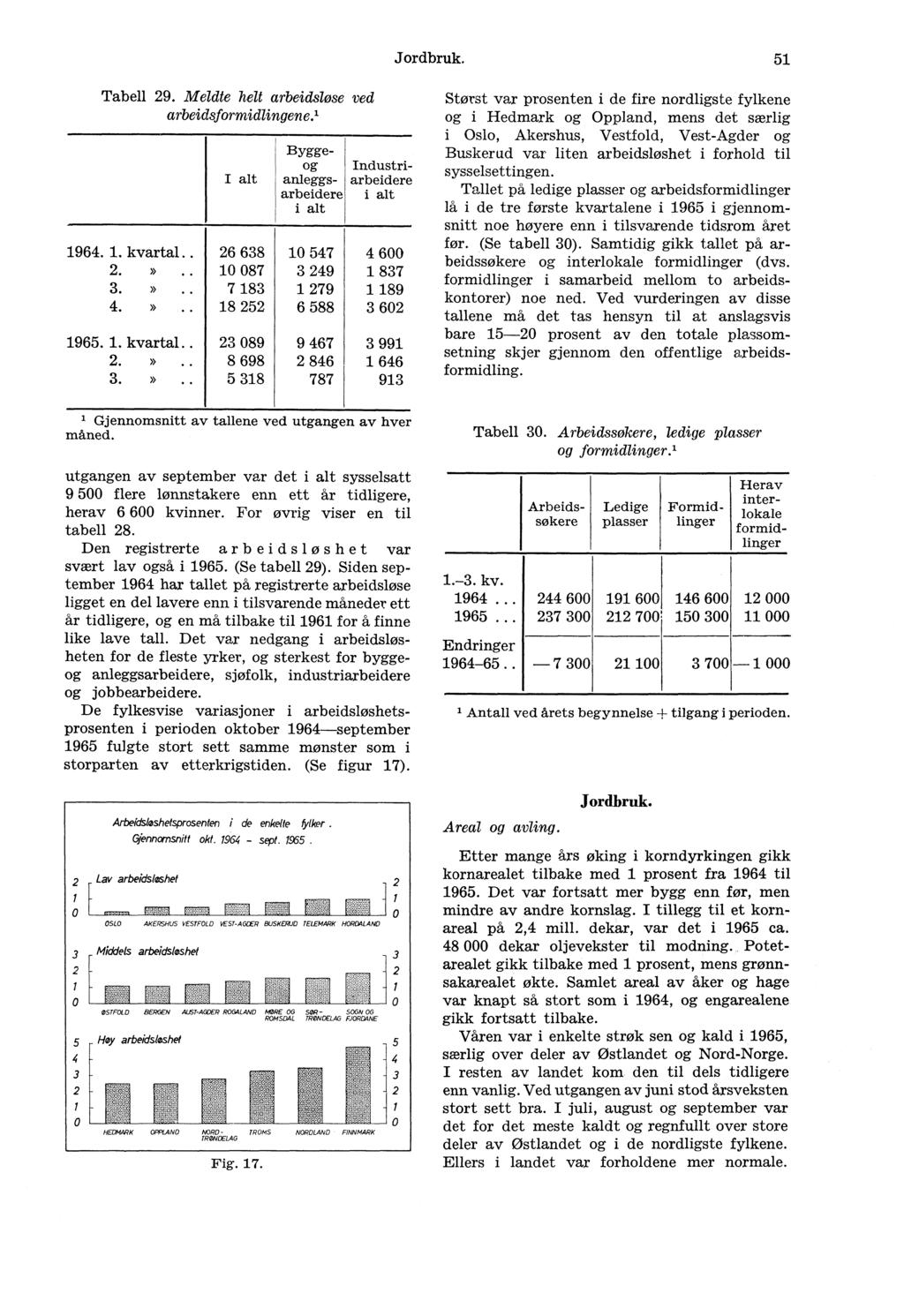 ...1 Jordbruk. 51 Tabell 29. Meldte helt arbeidsløse ved arbeidsformidlingene.' 1964. 1. kvartal.. 2.».. 3.