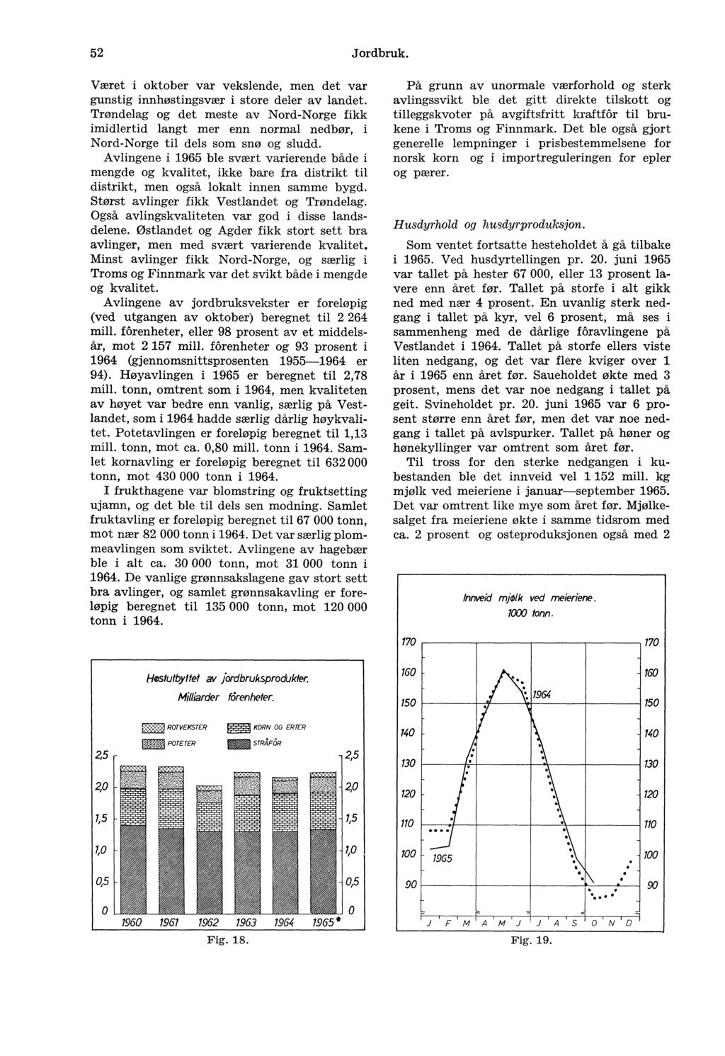 52 Jordbruk. Været i oktober var vekslende, men det var gunstig innhøstingsvær i store deler av landet.