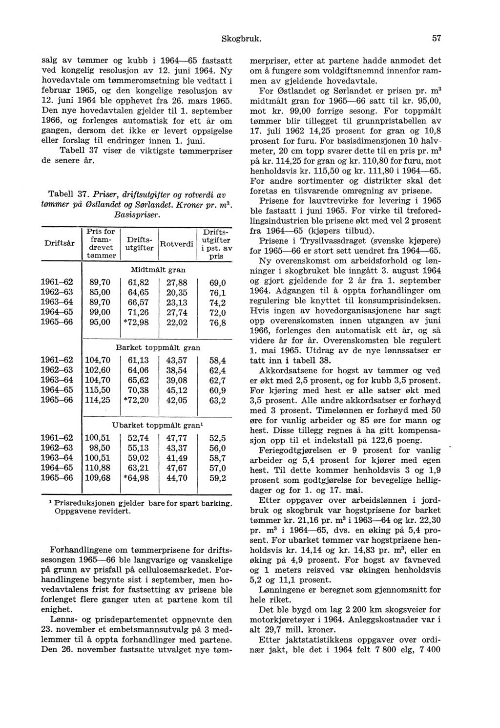 Skogbruk. 57 salg av tømmer og kubb i 1964-65 fastsatt ved kongelig resolusjon av 12. juni 1964. Ny hovedavtale om tømmeromsetning ble vedtatt i februar 1965, og den kongelige resolusjon av 12.