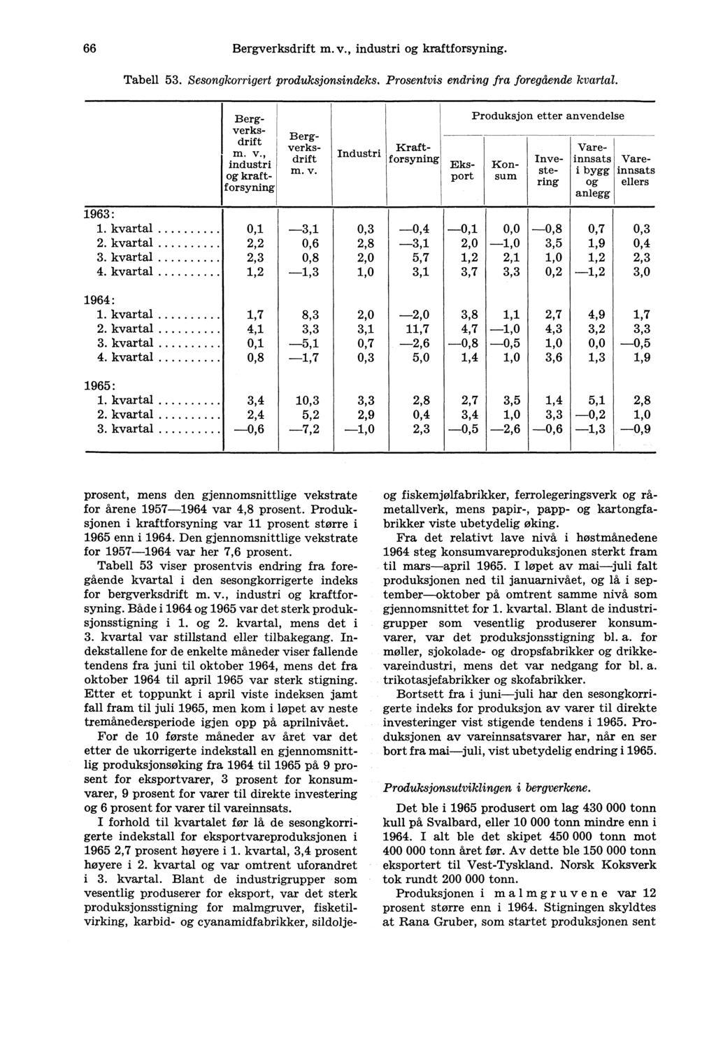 66 Bergverksdrift m. v., industri og kraftforsyning. Tabell 53. Sesongkorrigert produksjonsindeks. Prosentvis endring fra foregående kvartal. Kraftforsyning Bergverksdrift m. v. Industri Produksjon etter anvendelse Eks- Konport sum Vareinnsats i bygg og anlegg Vareinnsats ellers 1963: -0,8 0,1 1.