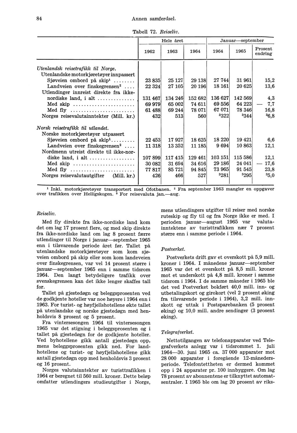 84 Annen samferdsel. Tabell 72. Reiseliv. Hele året Januar-september 1962 1963 1964 1964 1965 Prosent endring Utenlandsk reisetrafikk til Norge.