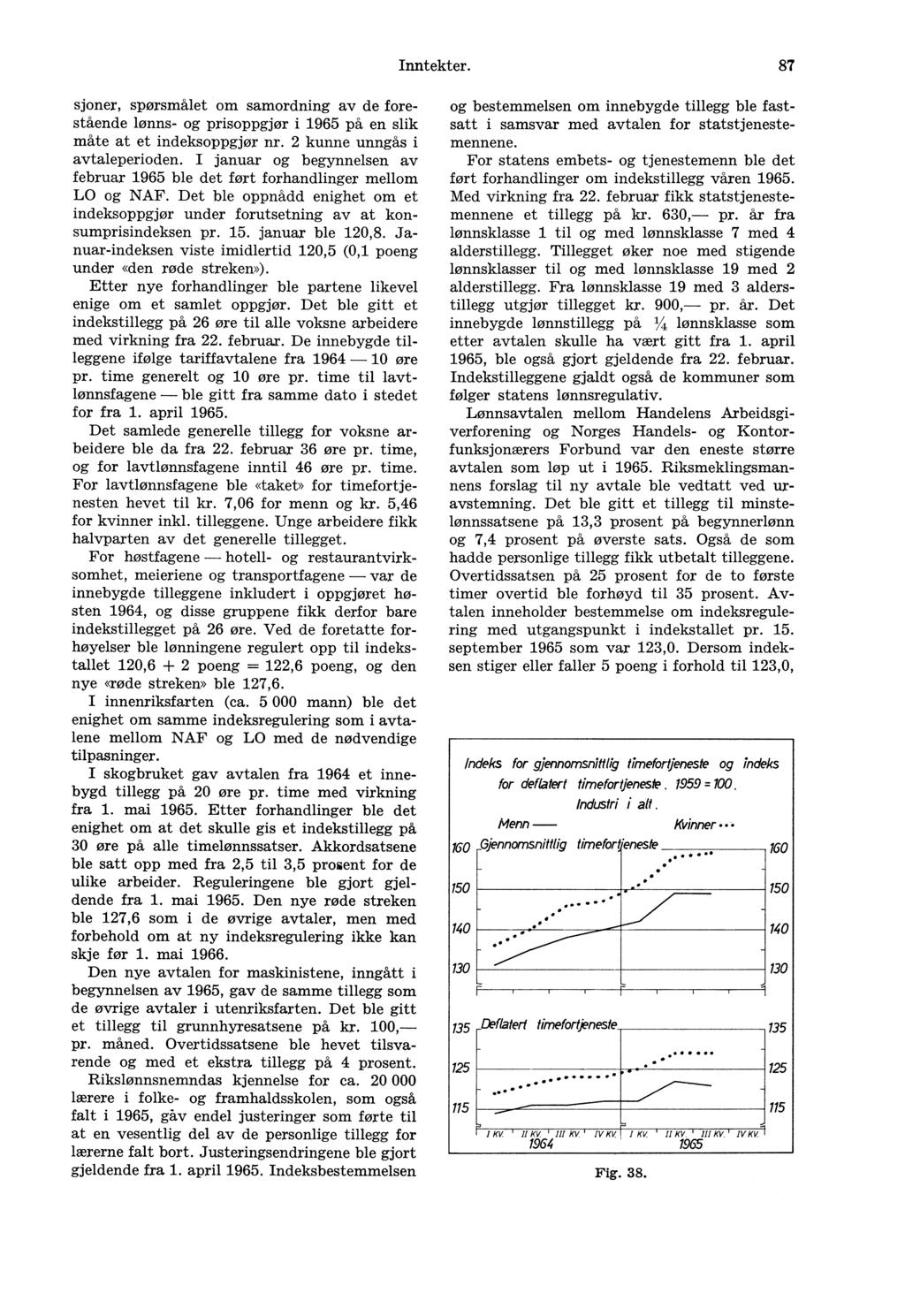 Inntekter. 87 sjoner, spørsmålet om samordning av de forestående lønns- og prisoppgjør i 1965 på en slik måte at et indeksoppgjør nr. 2 kunne unngås i avtaleperioden.
