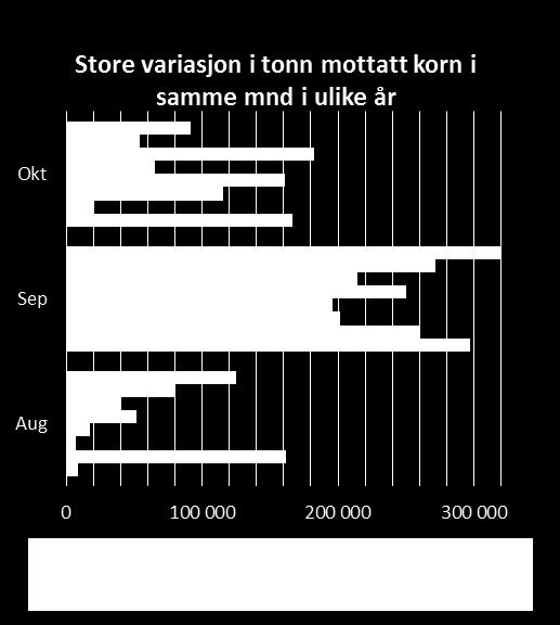 kommende