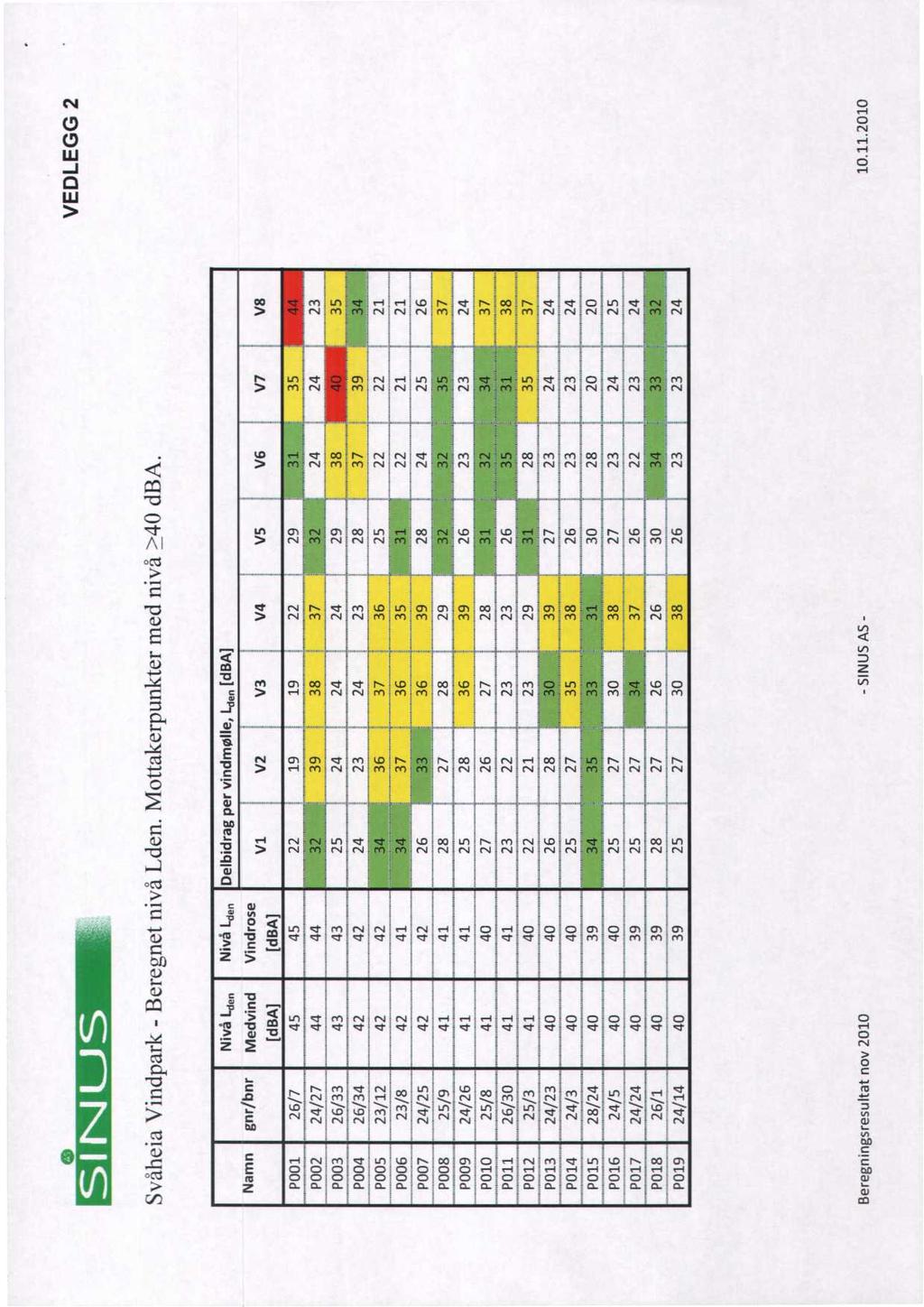 VEDLEGG 2 Svåheia Vindpark - Beregnet nivå Lden. Mottakerpunkter med nivå >40 dba.