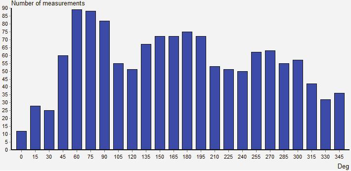 Torjulvågen i Tingvoll kommune i perioden 26.