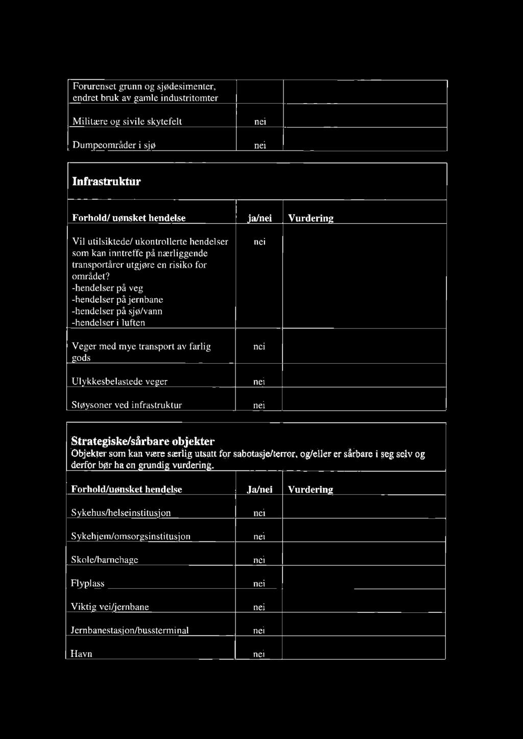 transport av farlig ods Ul kkesbelastede ve er Stø soner ved infrastruktur Forhold/uønsket hendelse.