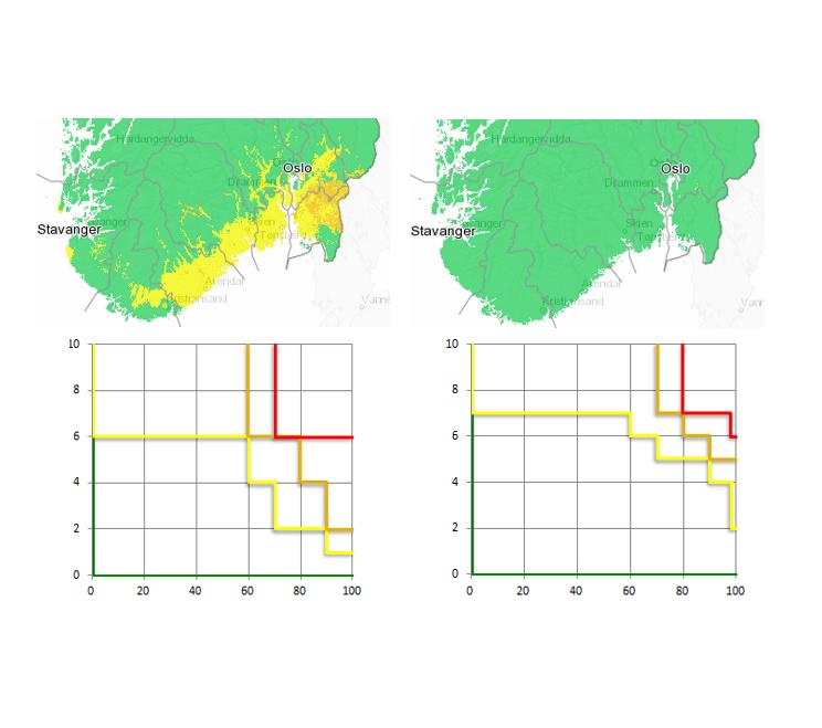 Hydrometeorologiske terskler for jordskredfare på