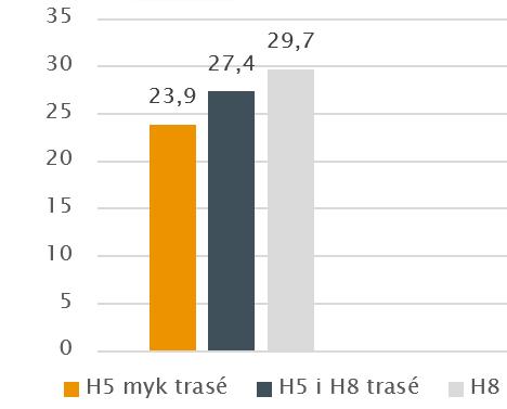 INVESTERINGSKOSTNADER Statens vegvesen har beregnet investeringskostnader.