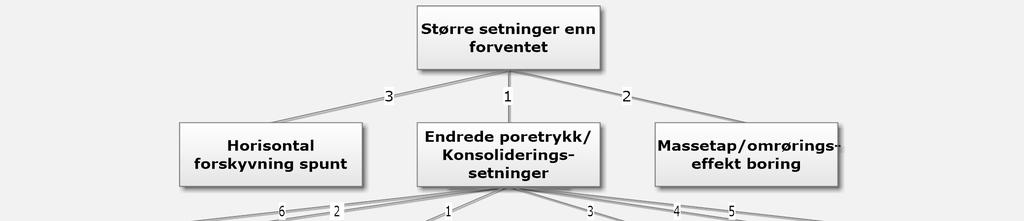 Eksempel feiltreanalyse (kost-nytte-analyse) Hva