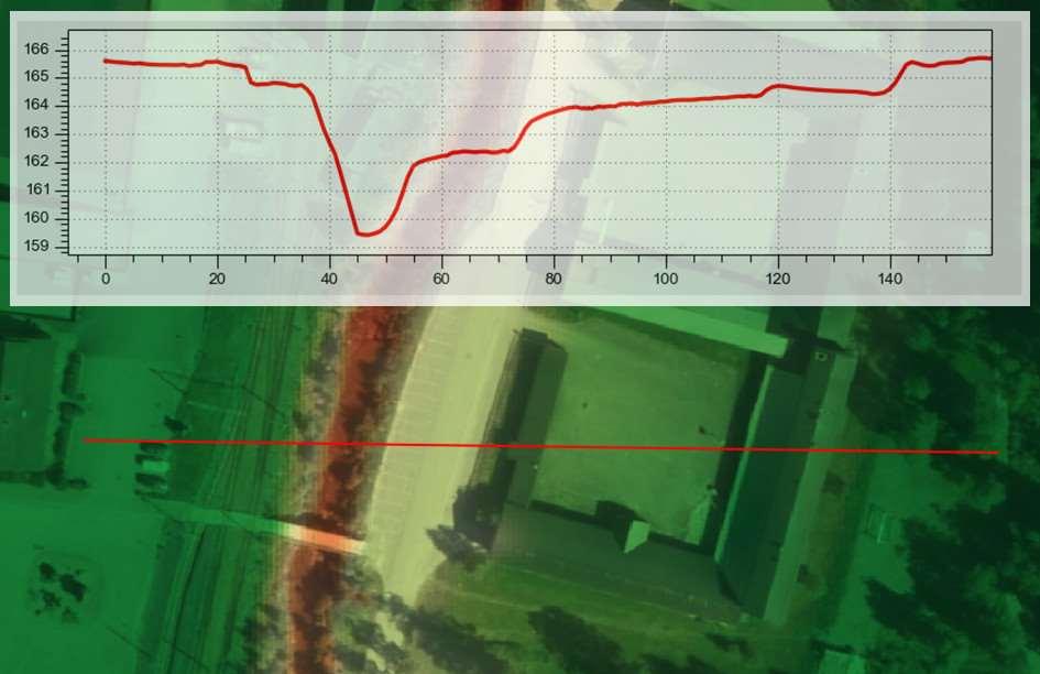 Bildet nedenfor viser terrengprofil gjennom det området som er aktuelt for ny boligbebyggelse i Skolegata. Selve bebyggelsen vil bli liggende ca.