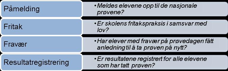 1. Tema for tilsynet Tema for dette tilsynet er gjennomføringen av nasjonale prøver på skolene.