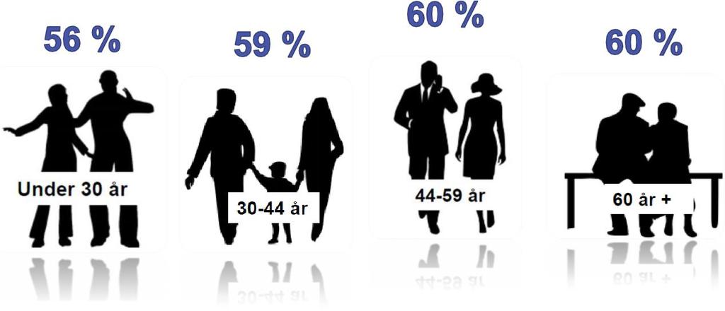 TNS: Daily penetration on sites monitored by NIP in 2012 by age NIP = TNS Norsk InternettPanel 2016-03-16 Hannemyr Side #11 Kunnskap er makt Internett har gitt