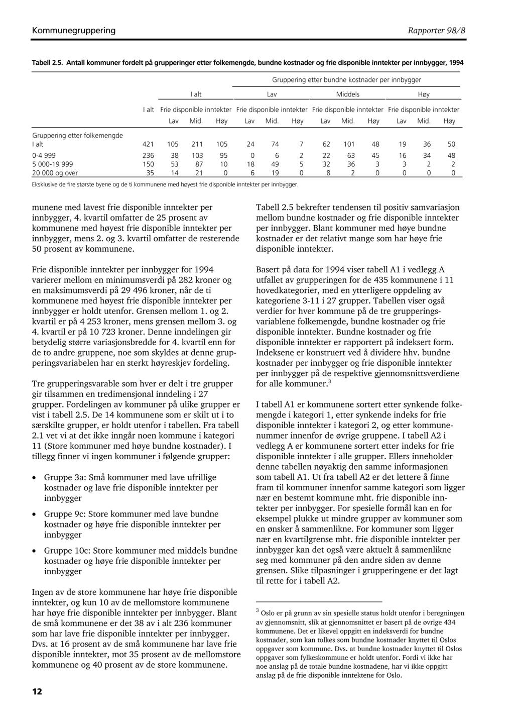 Kommunegruppering Rapporter / Tabell 2.5.