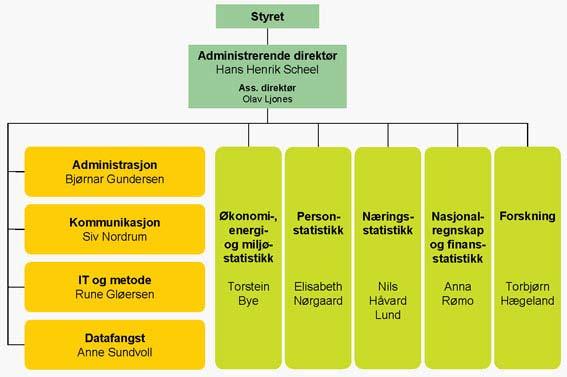 Årsmelding 2011 Planer og meldinger 2/2012