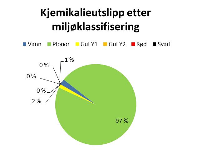 86 l er egor 1 or e e o egr ere fullstendig 101 Gul 0.179 0.114 l er egor or e e o egr ere til 102 Gul 0.122 0.122 403.4 77.06 Figur 5.