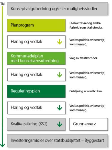 En kommunedelplan (KDP) en overordnet plan for et tema / område sikre langsiktighet og forutsigbarhet består av plankart og bestemmelser (juridisk bindende) samt en planbeskrivelse Kommunedelplan