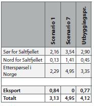 Gjennomføring av