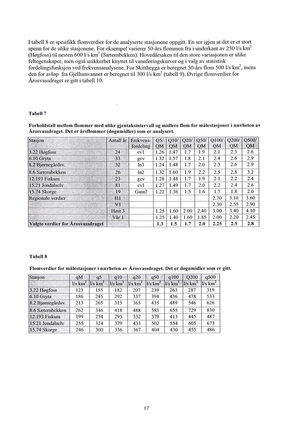 I tabell 8 er spesifikk flomverdier for de analyserte stasjonene oppgitt. En ser igjen at det er et stort spenn for de ulike stasjonene.