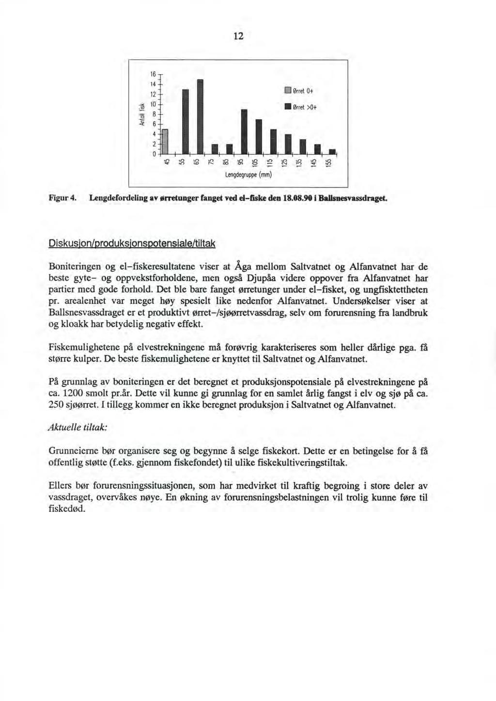 12 16 14 12 00rrel Ot...,,!:'.! ro Ørret >O+ 2 8 :i 6 4 2 0 Le119degruppe (mm) Figur 4. Lengdefordeling av ørretunger fanget ved el-fiske den 18.08.90 Ballsnesva.ssdraget.
