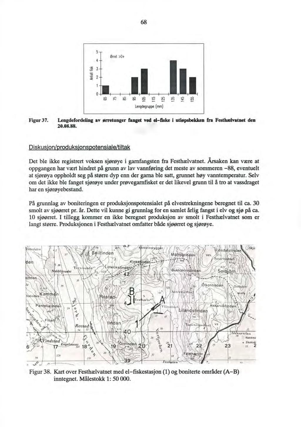 68 5 Ørret >0+ 0 ~ ~ ~ ~ 8 ~ ~ ~ ~ ~ - - - Lengdegruppe (mm) Figur 37. Lengdefordeling av ørretunger flljl&d ved å-ftske i utløpsbekken fra Festhæbatnet den 20.08.88.