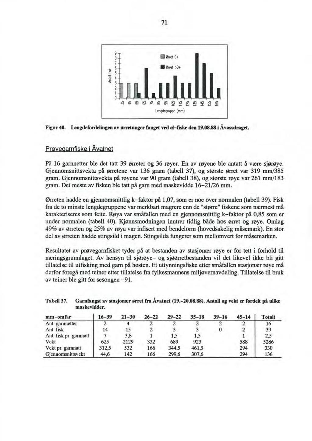 71 9 8 7... 6 ~ 5-0 4 ~ ~ 3 2 1 0,_ Ell Øfrel Ot' Øfret >O+ ::: ~ Lengdegruppe (mm} ~ ~ ~ :9.,., tq ~ ~.,.,.,., ~ ~ ~ :9 Figur 40. Lengdefonlellngen av ØnetUDger fangetvedd-fiske den 19.08.