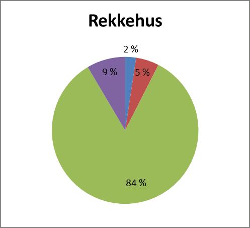 Misforholdet mellom dagens situasjon og de ønsker innbyggerne i kommunen har for fremtidig bolig, er viktig for boligplanleggingen.