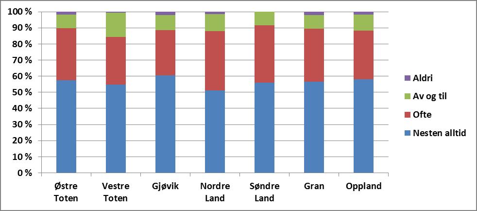 Påstandene: Jeg er fornøyd ned hvordan jeg har det for tiden. Livet mitt går bra. Livet mitt er akkurat slik det skal være. Jeg har et godt liv. Jeg trives med det som skjer i livet mitt.