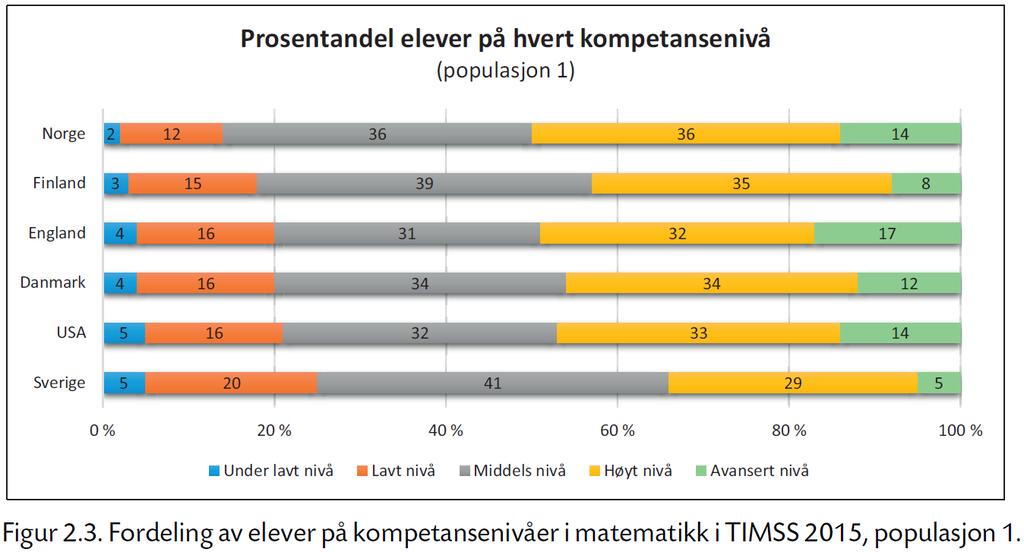 12 TIMSS