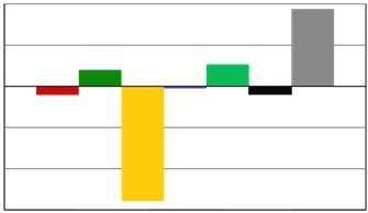 33 30.10.2014 MIB - Resultat 31.08.14 i forhold til budsjett. Omfatter alle avdelinger: Adm., Beredskap, Forebyggende Tilsyn & Feiertjeneste. Tall i 1000 kroner, inkl. intern omsetning.