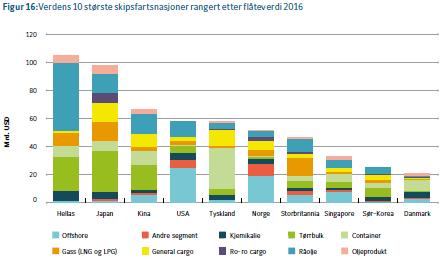 mars 2017, vedlagt høringsnotat med forslag til endring i skatteloven 2-2 første ledd (hjemmehørendebegrepet for selskap mv.).