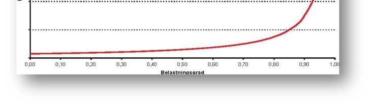 4 Kryssutformingen Krysset er analysert som rundkjøring slik det fremgår av fig 3. Ytre diameter er på 34 m med ett felt på tilfartene. Sirkulasjonsarealet har en bredde på 7 m.