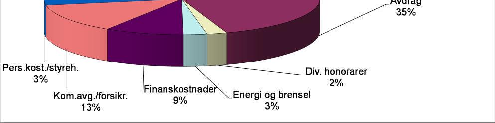 5 Tirillsletta Borettslag KOMMENTARER TIL BUDSJETT FOR 2015 Til orientering for generalforsamlingen legger styret fram budsjettet for 2015.